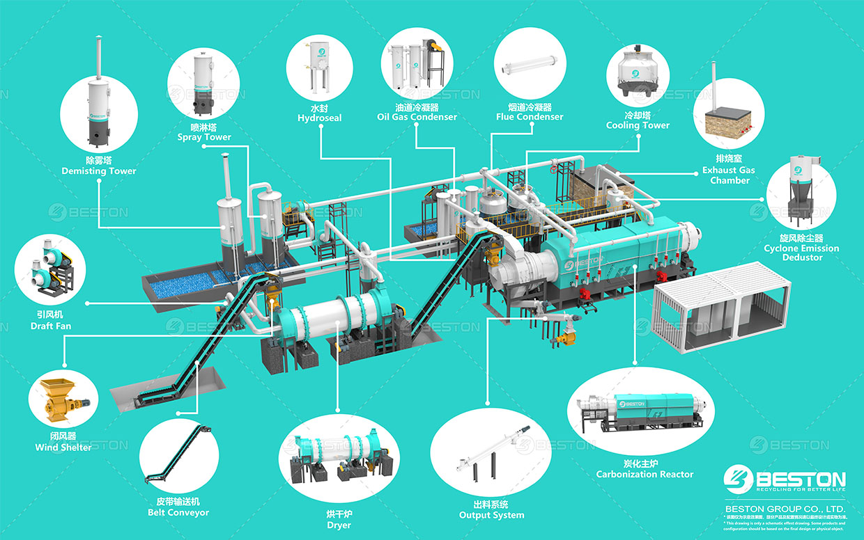 Parts Assembly Diagram of Continuous Bamboo Charcoal Equipment